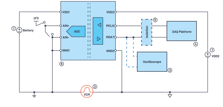 Figure 1. Simplified CMTI test block diagram